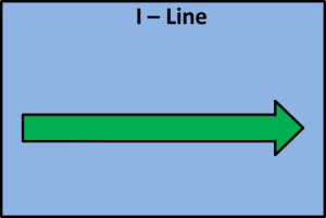 Самая простая линия - это I-линия, прямая линия