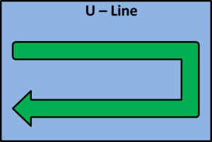 U-линия на самом деле довольно известна в области бережливого производства